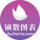 镝数图表ai智能软件免费版